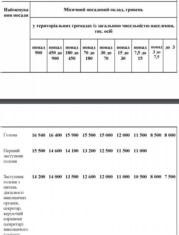 Как повысят оклады dqxikeidqxiuuant