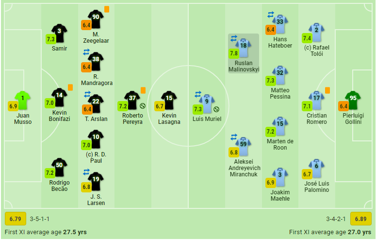 Руслан Малиновский получил 7,8 dqxikeidqxidqrant