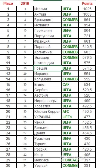 Рейтинг сильнейших футбольных лиг мира dqxikeidqxidqeant