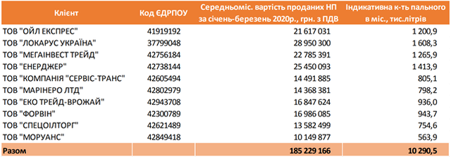 Як нафтовий магнат БРСМ роками ухиляється від сплати податків