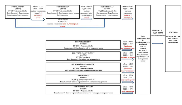 Як нафтовий магнат БРСМ роками ухиляється від сплати податків