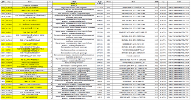 Як нафтовий магнат БРСМ роками ухиляється від сплати податків