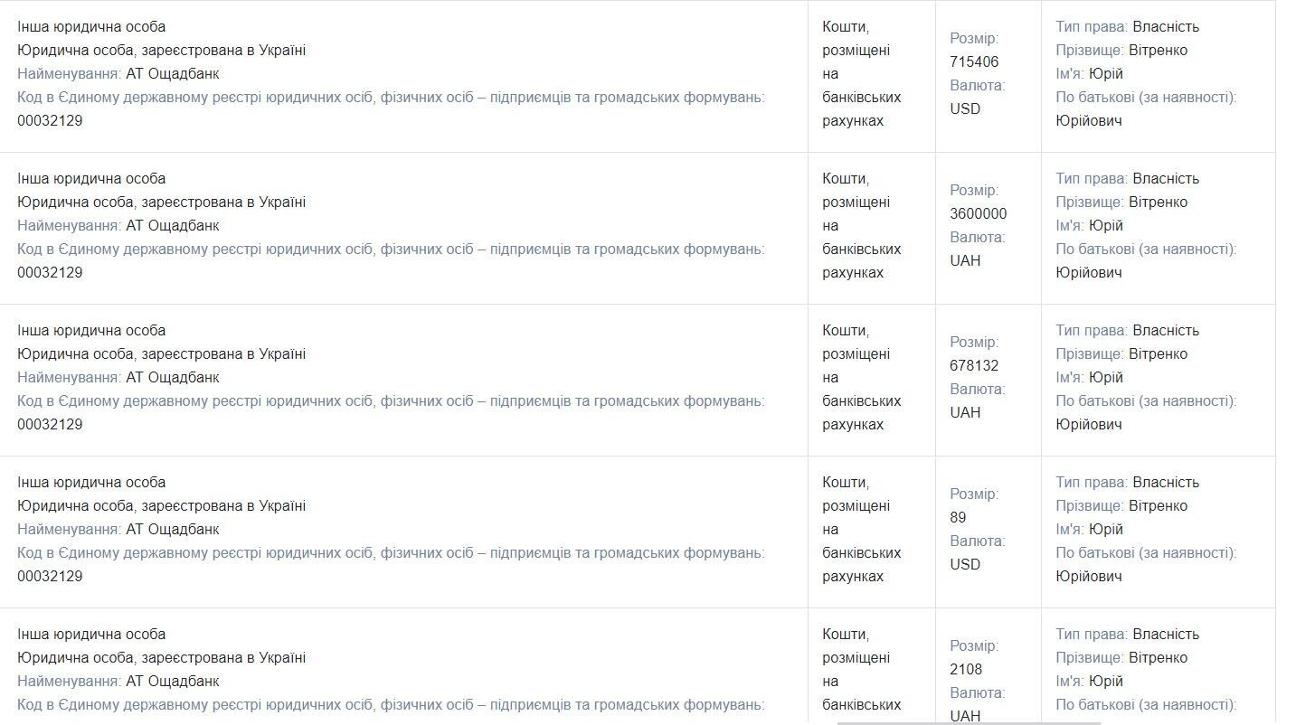 Чем владеет жена Витренко