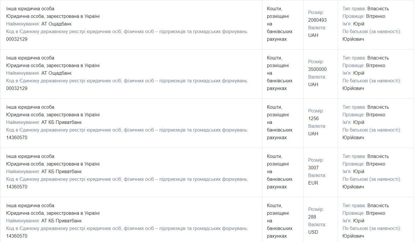 Декларация Витренко