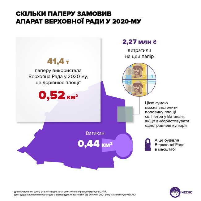 Рада в 2020 году купила 111 тыс. пластиковых стаканчиков и 41 тонну бумаги 02 Рада в 2020 году купила 111 тыс. пластиковых стаканчиков и 41 тонну бумаги 02