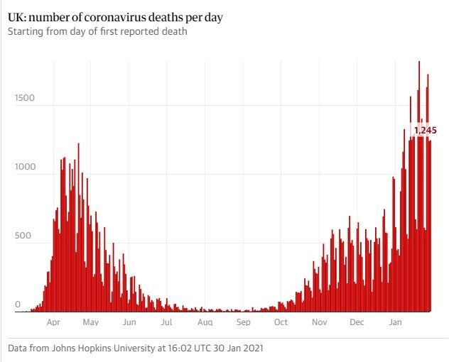 Количество смертей от коронавируса в Великобритании в день dqxikeidqxidqrant