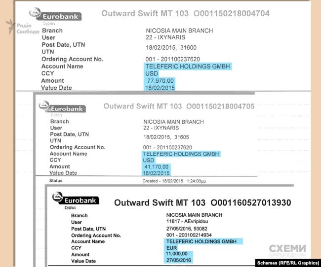   Teleferic Holdings     2015,   2016  –     ,     