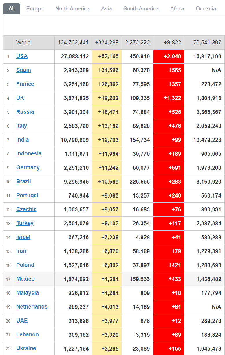 Прирост новых случаев заражений в мире dqxikeidqxidqrant