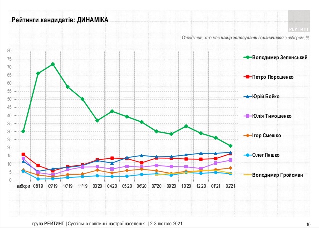       26,2%  21,2%, -   02