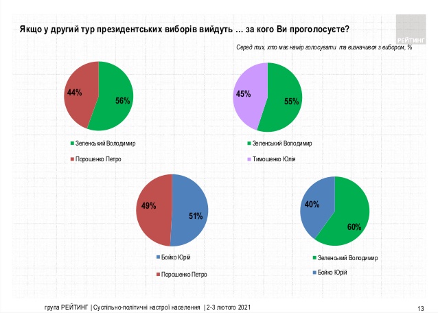       26,2%  21,2%, -   03