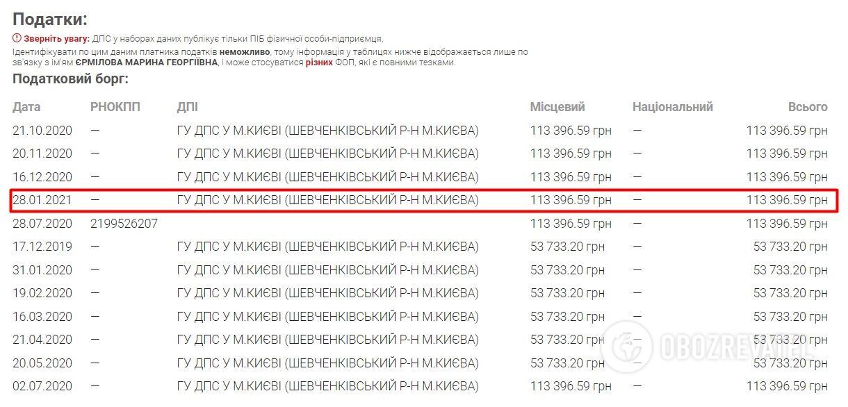 ФОП Ермилова – должник