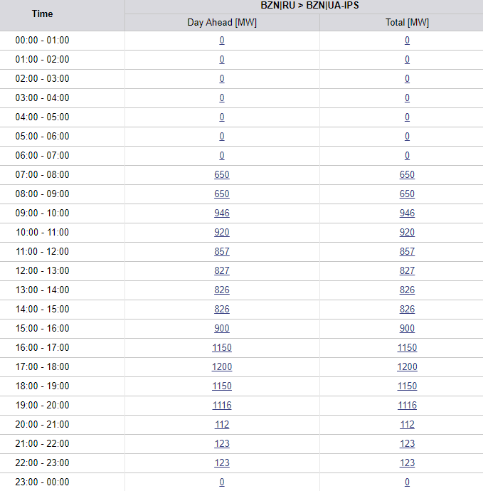Завтра импорт электроэнергии из России увеличится вдвое. Скриншот dqxikeidqxidqrant