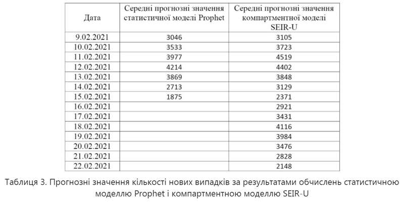 Прогноз по заболеваемости коронавирусом в Украине. dqxikeidqxidqeant