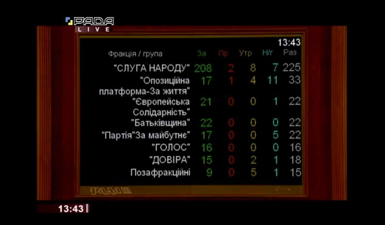 Голосование за ужесточение ПДД, Рада dqxikeidqxidqeant