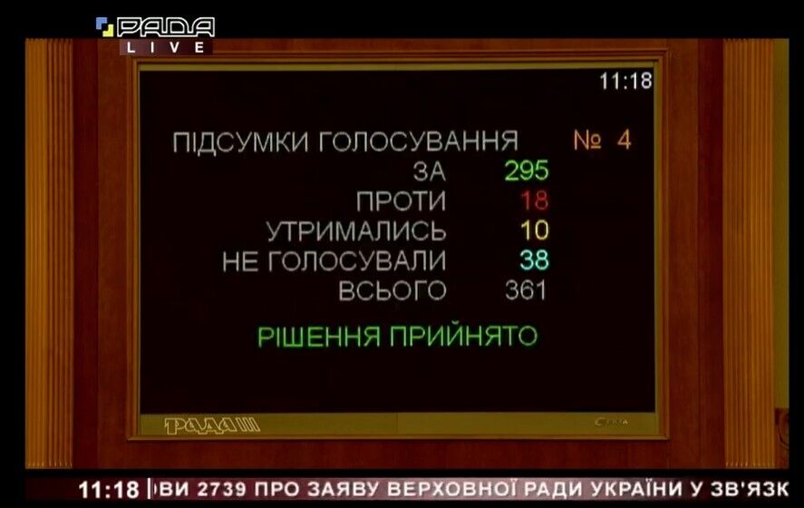 Результаты голосования dqxikeidqxidqrant