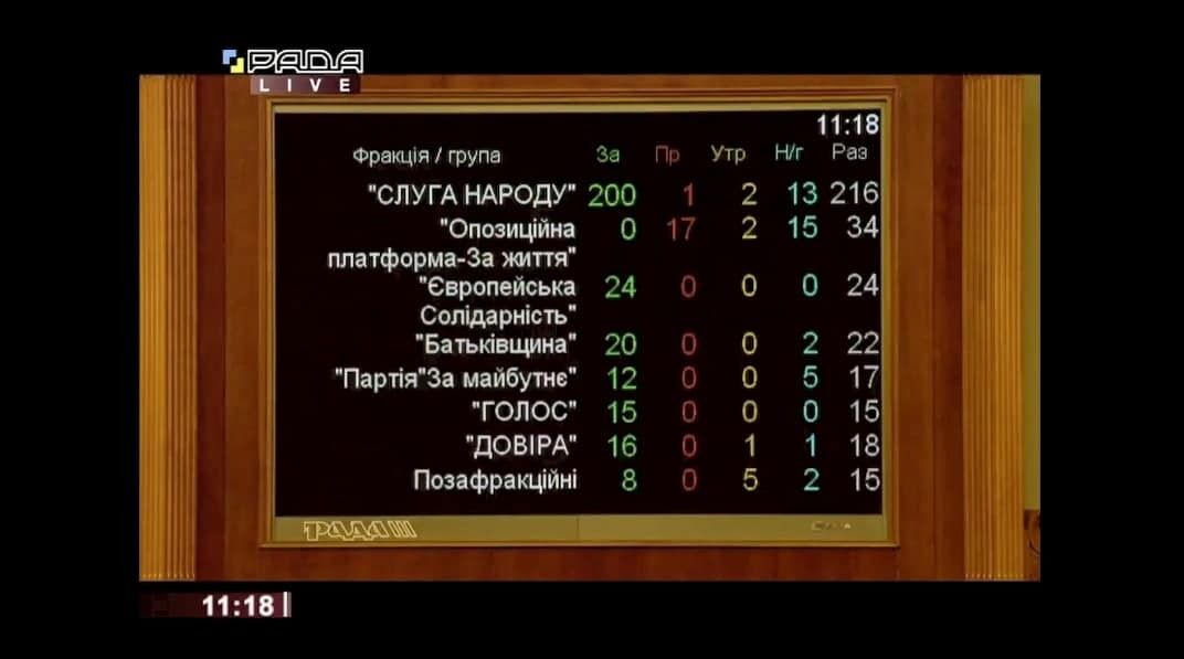 Поименное голосование