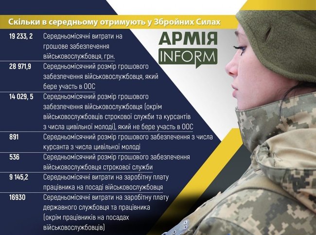 Численность и средние зарплаты в ВСУ 01 Численность и средние зарплаты в ВСУ 01 dqxikeidqxidqrant