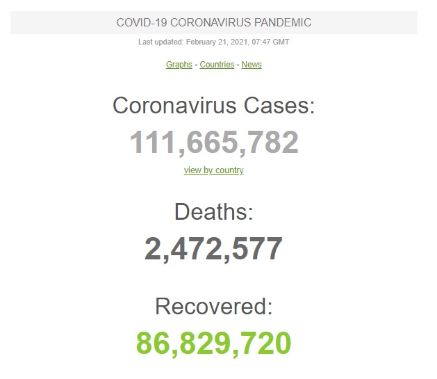   COVID-19    111,6 ,   - 2,46  01 dqxikeidqxiqzuant