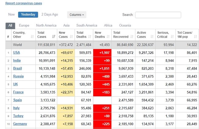   COVID-19    111,6 ,   - 2,46  02