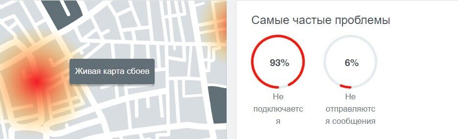Проблемы, с которыми столкнулись пользователи Telegram