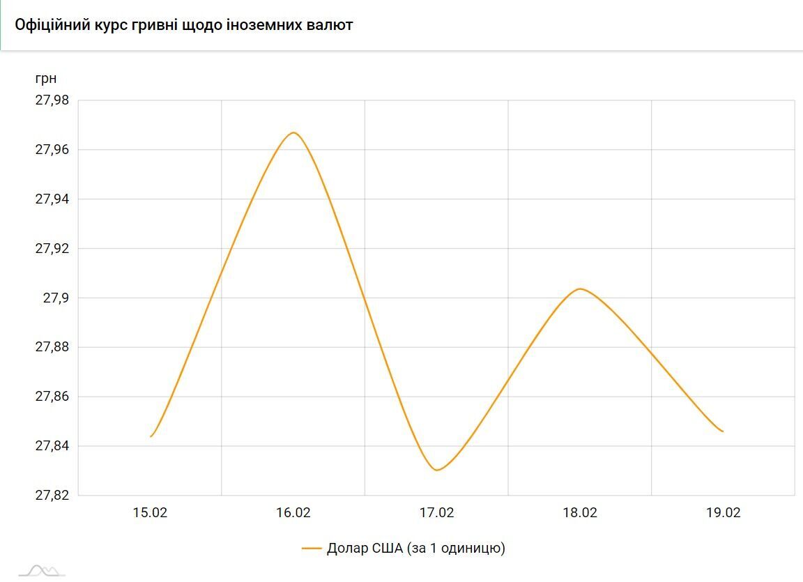 Как менялся курс доллара dqxikeidqxidqrant