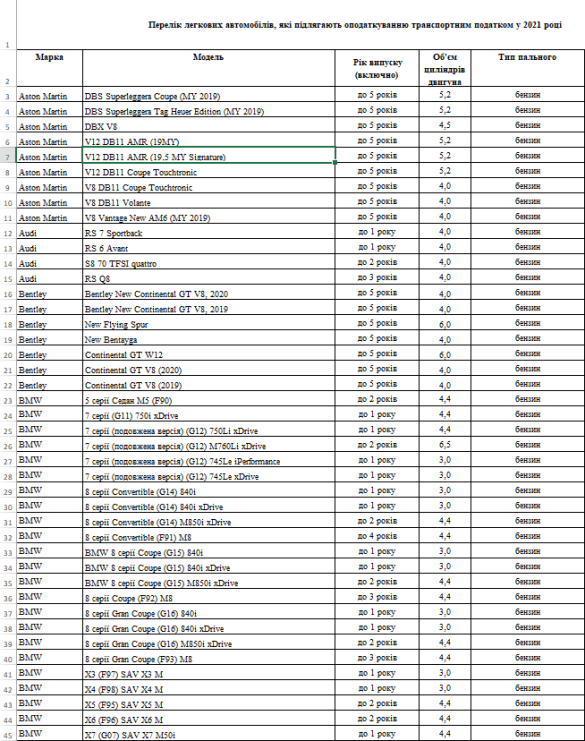 Автомобілі, за які потрібно платити податок dqxikeidqxiqtuant