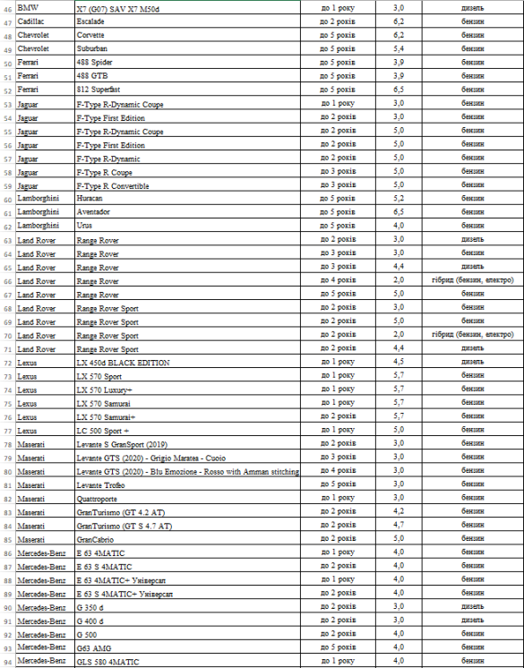 Автомобілі, за які потрібно платити податок
