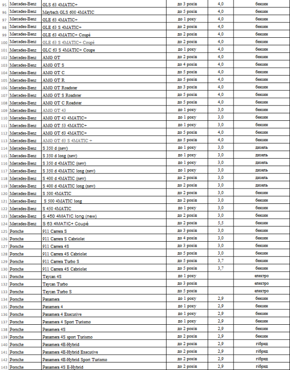 Автомобілі, за які потрібно платити податок