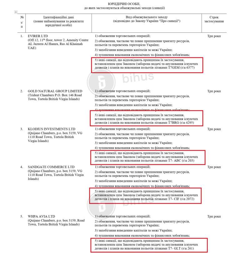 bihus.info dqxikeidqxidqrant