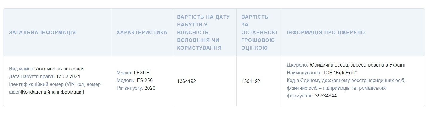 Стоимость нового авто