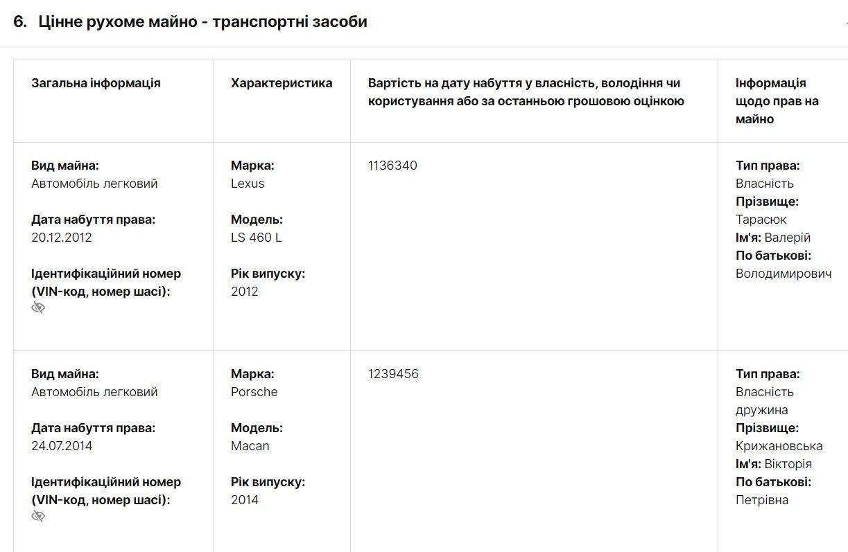Автомобили чиновника и его жены.