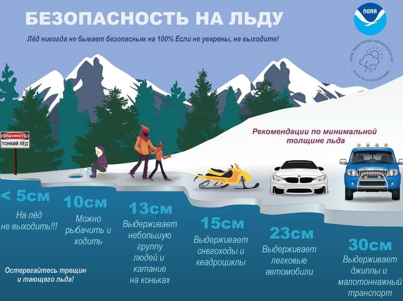 Инфографика о поведении на льду dqxikeidqxidqrant