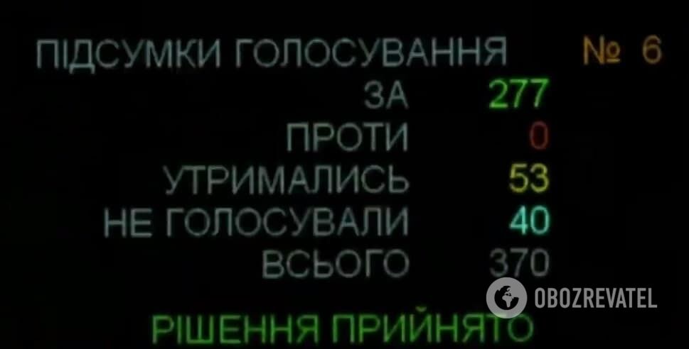 Результаты голосования за отмену перевода часов. dqxikeidqxidqrant