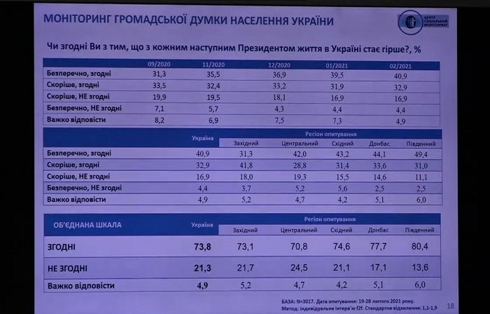Результаты опроса dqxikeidqxidqeant