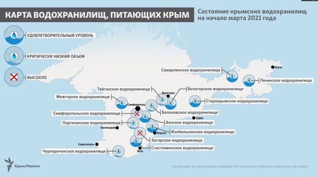 водохранилища крыма водохранилища, Крым, засуха