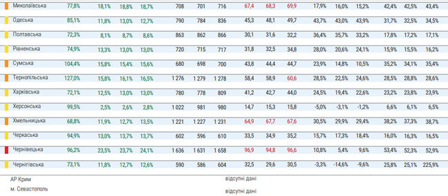 Эпидзонирование Украины: уровень госпитализации превышен уже в девяти регионах, - Минздрав 02 Эпидзонирование Украины: уровень госпитализации превышен уже в девяти регионах, - Минздрав 02
