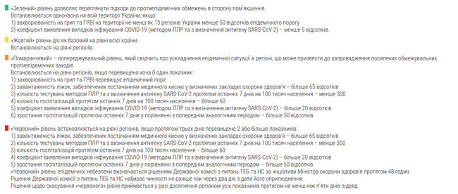 Эпидзонирование Украины: уровень госпитализации превышен уже в девяти регионах, - Минздрав 03 Эпидзонирование Украины: уровень госпитализации превышен уже в девяти регионах, - Минздрав 03