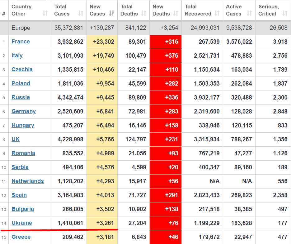 Коронавирус в Европе по состоянию на 10 марта. dqxikeidqxidqeant
