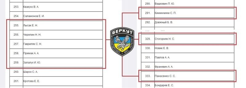 Фамилии бывших "беркутовцев", которые служат в ОМОНе. dqxikeidqxidqrant