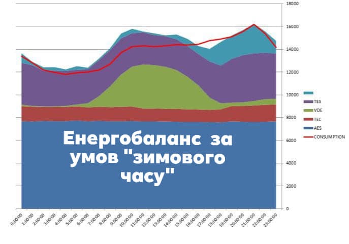 May be an image of text