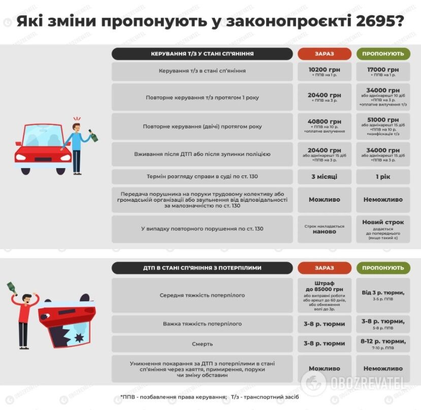 Наказания за ДТП и пьяное вождение. dqxikeidqxidqrant