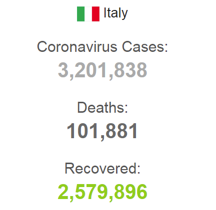Статистика на 13 марта dqxikeidqxidqeant