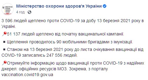 В Украине на вакцинацию записались почти 250 тысяч человек. Скриншот: facebook.com/moz.ukr dqxikeidqxidqrant