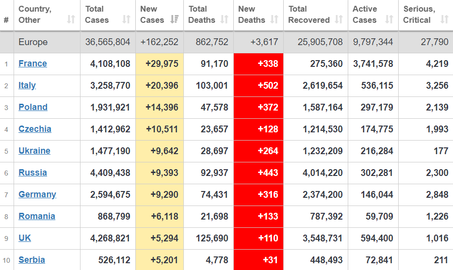Коронавирус в Европе.