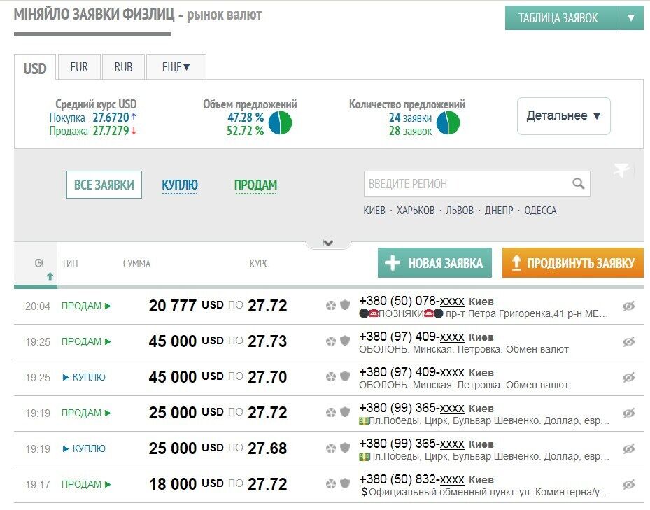 Предложения об обмене валют на сайте "Меняйло"