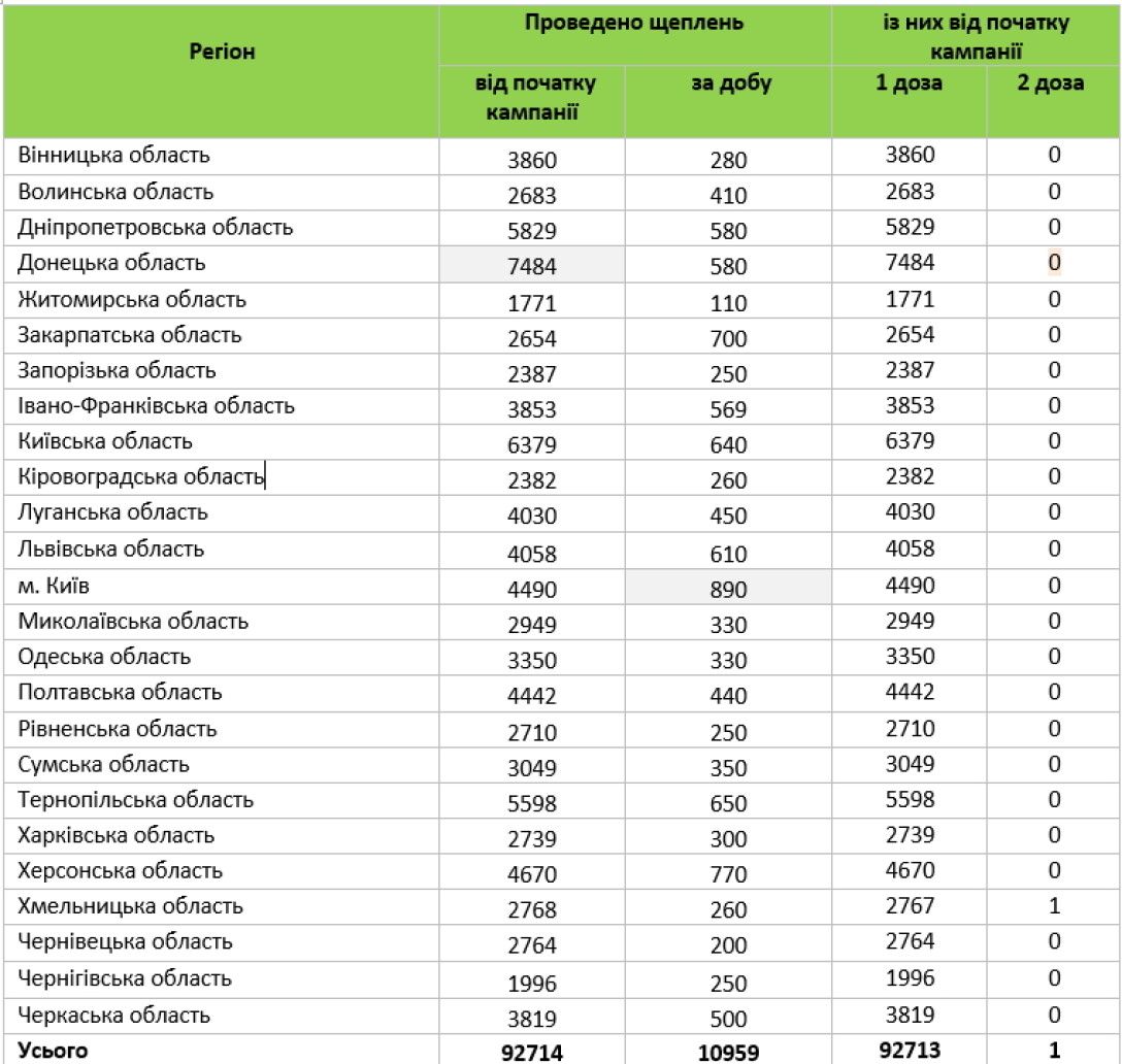 Вакцинация от коронавируса коронавирус, вакцина, вакцинация, минздрав dqxikeidqxidqrant