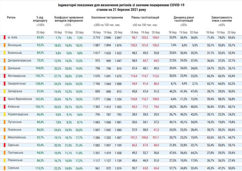 Министерство здравоохранения Украины обновило перечень карантинных зон dqxikeidqxidqrant