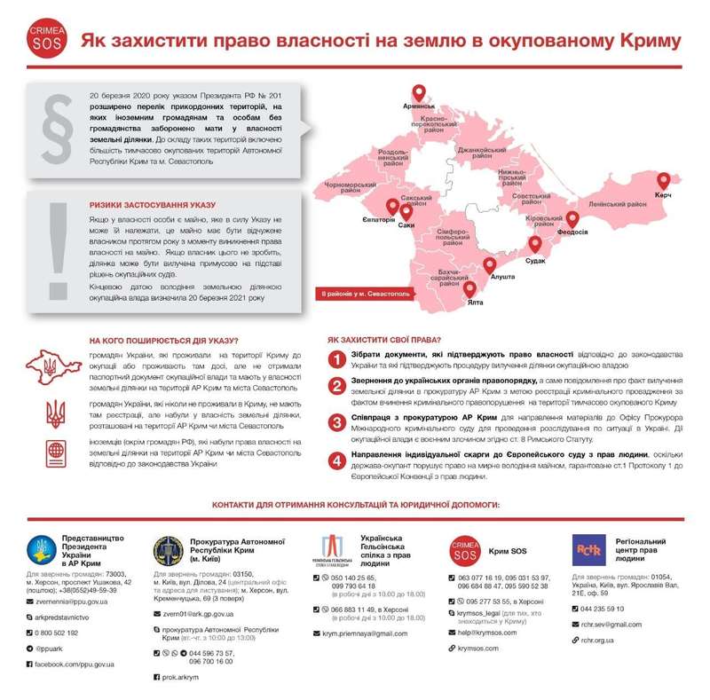 Инструкция, как защитить права на участок. dqxikeidqxidqrant