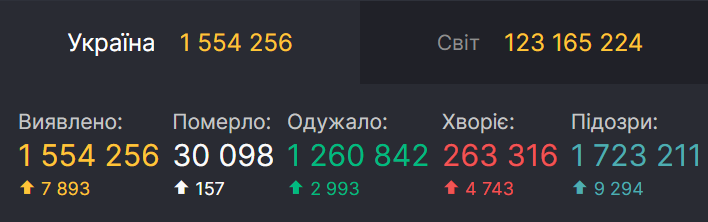 Коронавирус в Украине по состоянию на 22 марта. dqxikeidqxidqrant