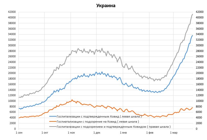 May be an image of text that says 42000 40000 38000 36000 34000 32000 yKpaHa 30000 42000 40000 38000 36000 34000 32000 28000 26000 24000 22000 20000 18000 16000 14000 12000 10000 8000 6000 30000 28000 26000 24000 22000 20000 18000 16000 14000 12000 10000 8000 6000 4000 2000 0 ceH oKT rocnTa3au noATBepAeHHblm KoBA eBaR wKaa ocnaTa3au noAo3peHe Ha KoBA eBaR wKaa rocnTaa3au noAo3peHem noATBepAeHHblm KoBAom npaBaR wKaa HoR AeK RHB 4000 2000 eB map